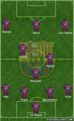 F.C. Barcelona Formation 2015