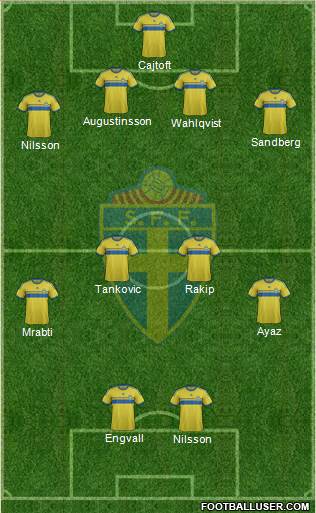 Sweden Formation 2015