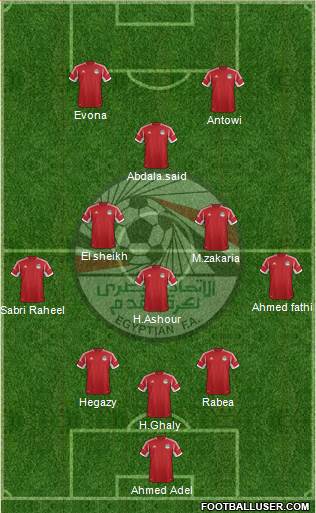 Egypt Formation 2015