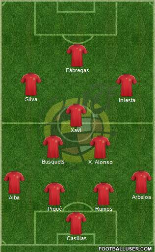 Spain Formation 2015