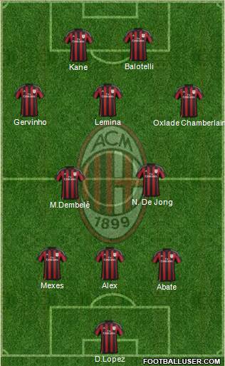 A.C. Milan Formation 2015