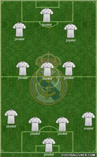 Real Madrid C.F. Formation 2015