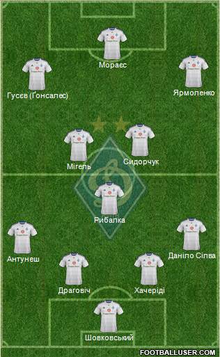 Dinamo Kiev Formation 2015