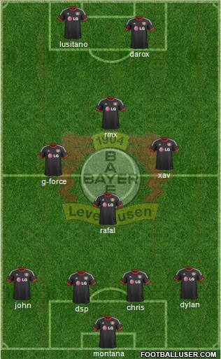Bayer 04 Leverkusen Formation 2015