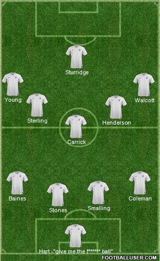 England Formation 2015