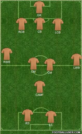 India Formation 2015