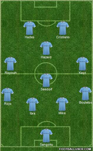 Manchester City Formation 2015