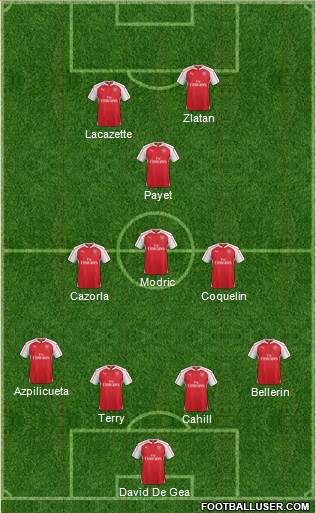 Arsenal Formation 2015