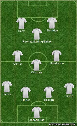 England Formation 2015