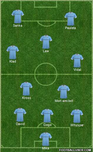 Manchester City Formation 2015