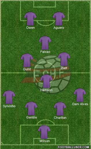 Albania Formation 2015