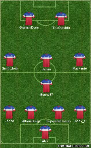 U.S.A. Formation 2015