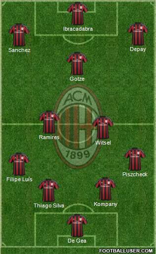 A.C. Milan Formation 2015