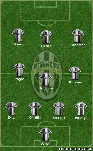 Juventus Formation 2015