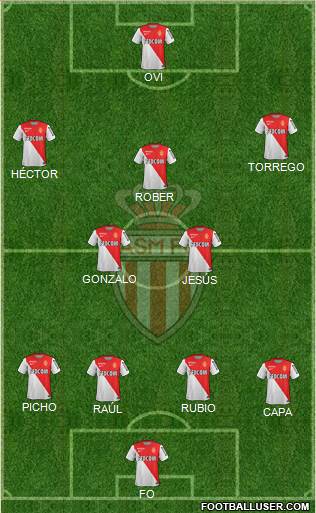 AS Monaco FC Formation 2015