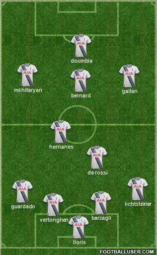 Tottenham Hotspur Formation 2015