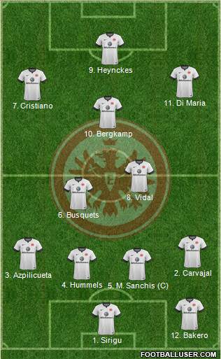 Eintracht Frankfurt Formation 2015