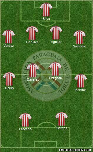 Paraguay Formation 2015