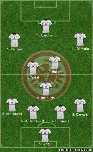 Eintracht Frankfurt Formation 2015