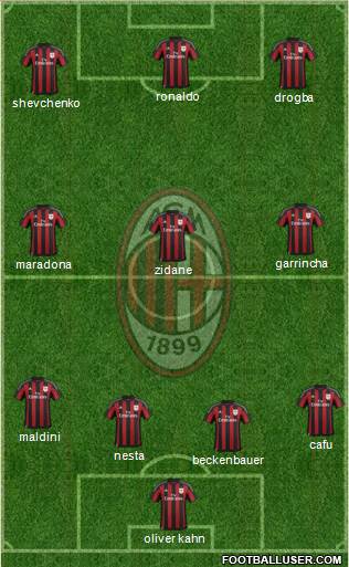 A.C. Milan Formation 2015
