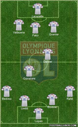 Olympique Lyonnais Formation 2015