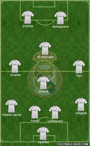Real Madrid C.F. Formation 2015