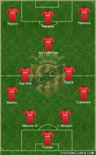 C. Gimnàstic Tarragona S.A.D. Formation 2015