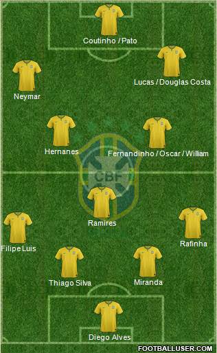 Brazil Formation 2015