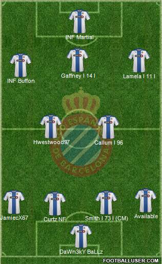 R.C.D. Espanyol de Barcelona S.A.D. Formation 2015