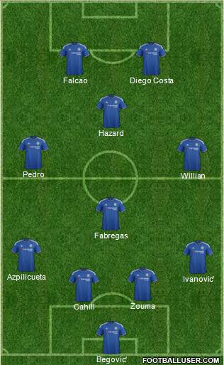 Chelsea Formation 2015