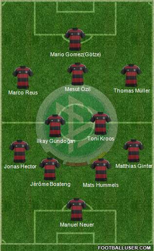 Germany Formation 2015