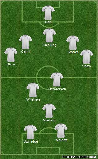 England Formation 2015