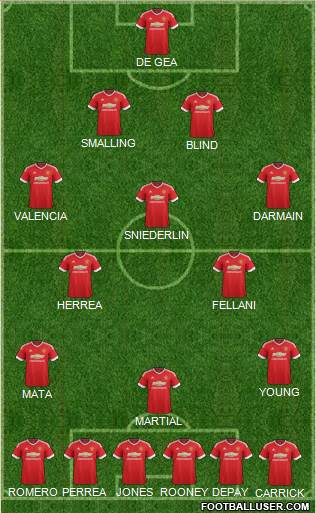 Manchester United Formation 2015