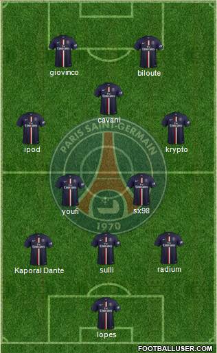 Paris Saint-Germain Formation 2015