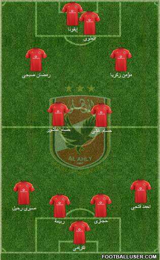 Al-Ahly Sporting Club Formation 2015