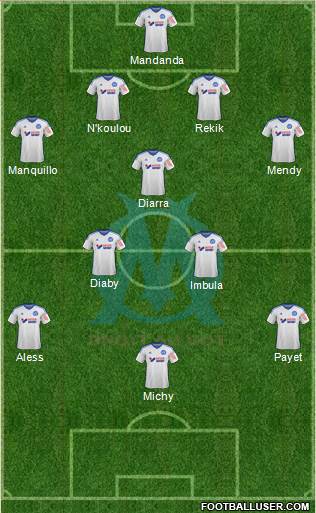 Olympique de Marseille Formation 2015