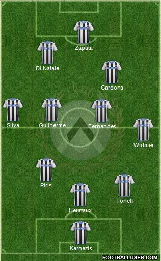 Udinese Formation 2015