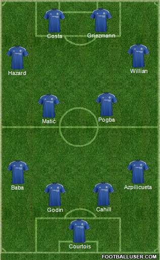 Chelsea Formation 2015