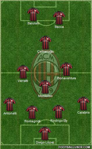 A.C. Milan Formation 2015