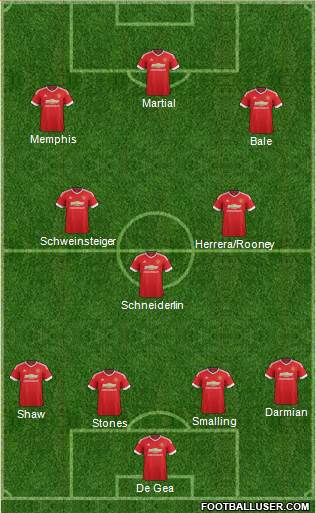 Manchester United Formation 2015