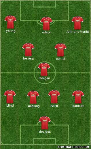 Manchester United Formation 2015