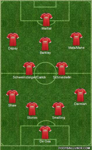 Manchester United Formation 2015