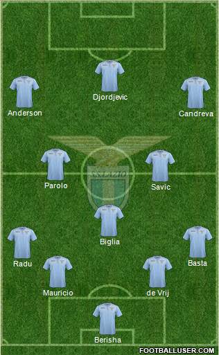 S.S. Lazio Formation 2015