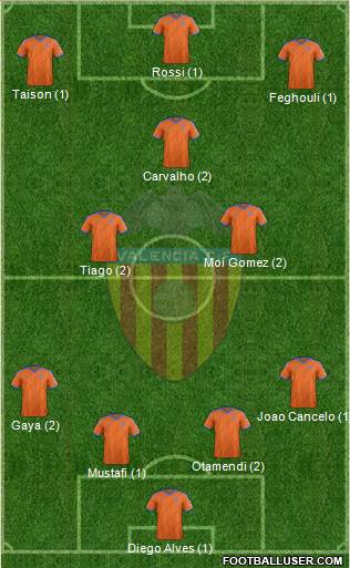 Valencia C.F., S.A.D. Formation 2015