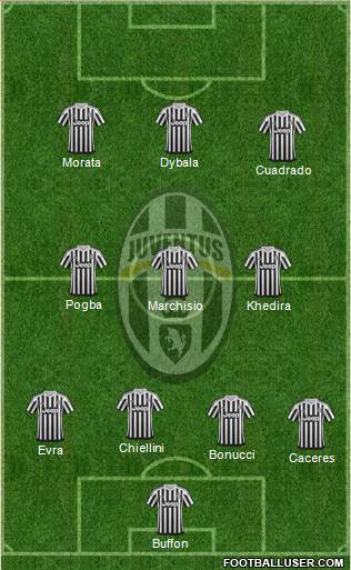 Juventus Formation 2015