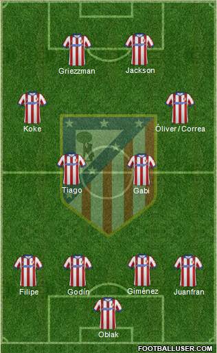 C. Atlético Madrid S.A.D. Formation 2015