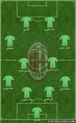 A.C. Milan Formation 2015
