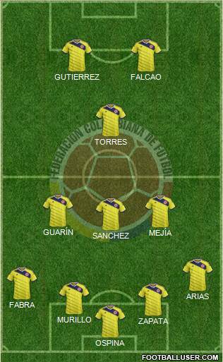 Colombia Formation 2015