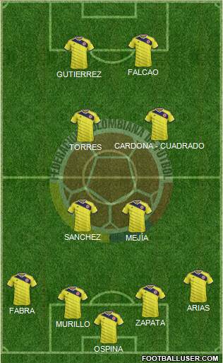 Colombia Formation 2015