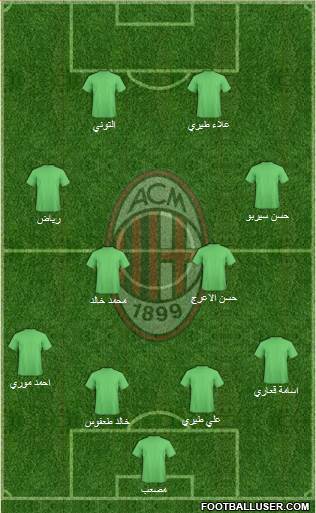 A.C. Milan Formation 2015